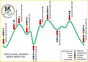 Pierre marathon pays basque 4