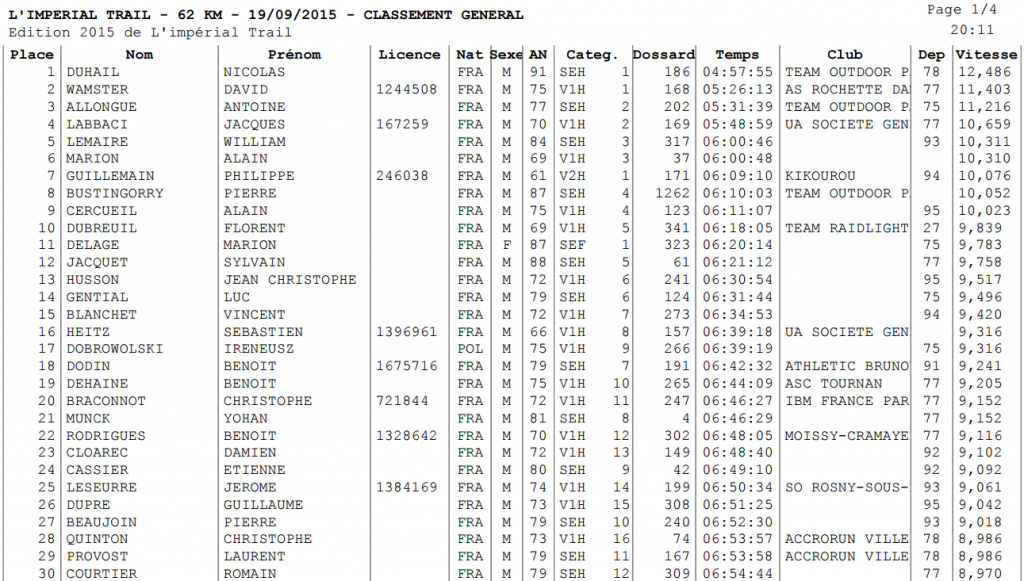 13_classement