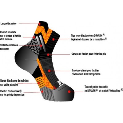 Chaussettes THYO Trail Aero...