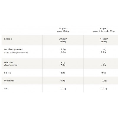 BAOUW Purée Bio Framboise /...