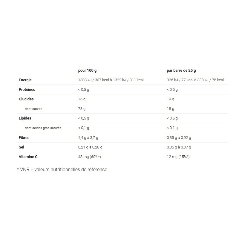 OVERSTIM'S Pâte de Fruit Bio fraise