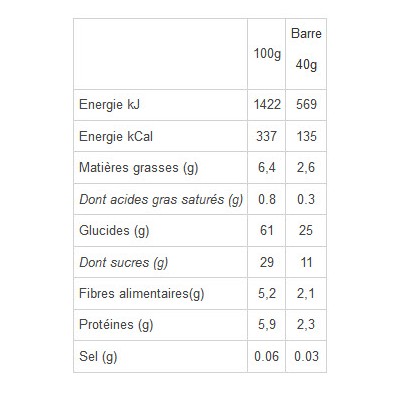 MULEBAR Barre Energétique...