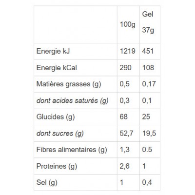 MULEBAR Gel Énergétique...