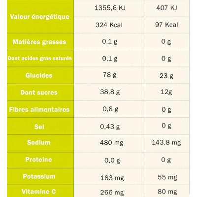 TA Gommes Energy Gommes...