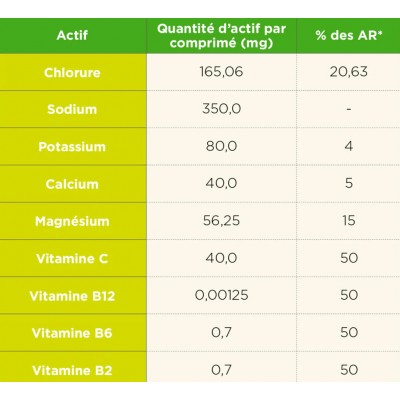 TA Pastilles Hydratation...