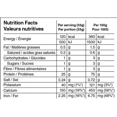 NAAK Ultra Protein Recovery...