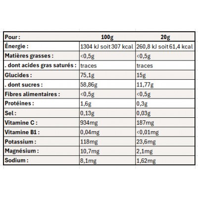 MELTONIC Tonic Gel Bio...