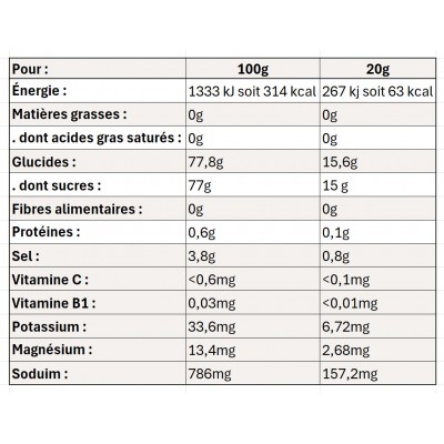 MELTONIC Tonic Gel Bio Salé...