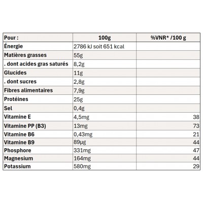 MELTONIC Recharge Purée...