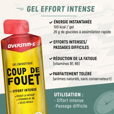 OVERSTIM'S Gel Coup de...