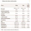 MELTONIC Barre Bio Tonic...