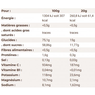 MELTONIC Recharge Tonic Gel...