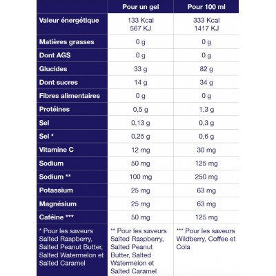 TA Energy Gel salted raspberry