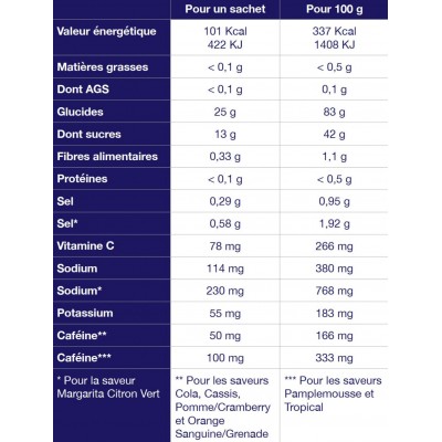 TA Energy Gommes pastèque...