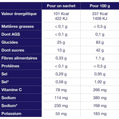 TA Energy Gommes margarita...