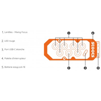Lampe frontale STOOTS Kiska...