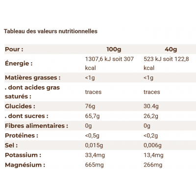MELTONIC Tonic Gel Coup de...