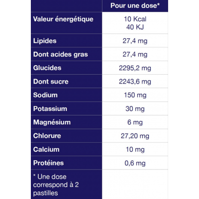 TA Electrolytes Chews citron